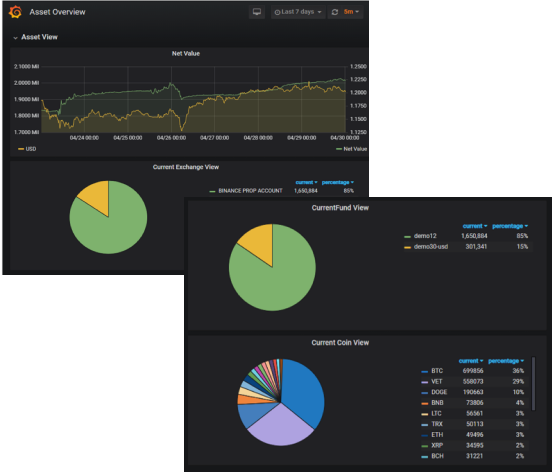 Full assets / Full venues / Full functions