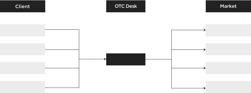 OTC Spot / Derivatives Desk Solution